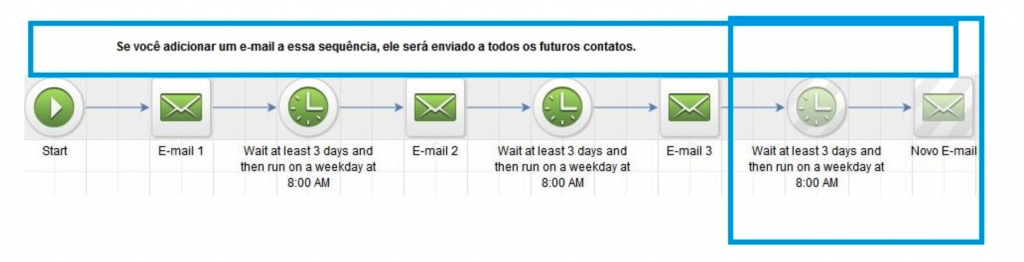 Curso Infusionsoft